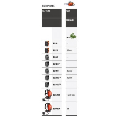 Аккумуляторная пила Husqvarna 120i без АКБ и ЗУ.-1