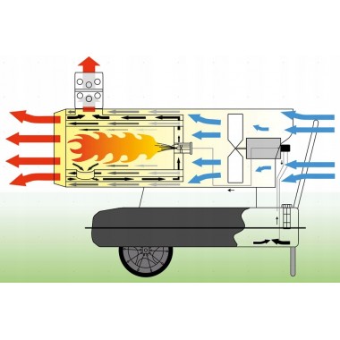 Дизельная пушка Master BV 290 E непрямой нагрев 81 кВт 3300 м3/час Proffi (Польша)-1